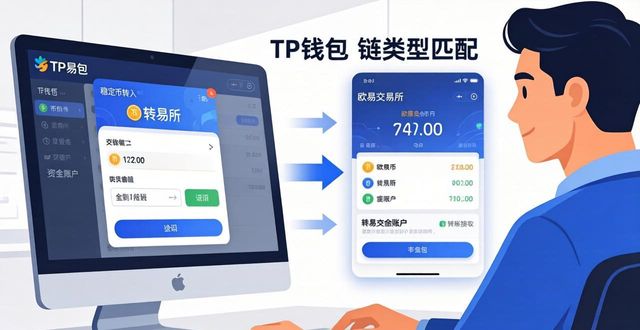 TP钱包与法币的兑换操作_钱包币怎么转到交易所_钱包里的币怎么换成人民币