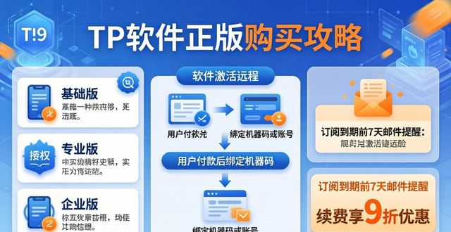 订阅式软件授权_订阅消息授权_TP软件正版获取方法：官方订阅与授权说明