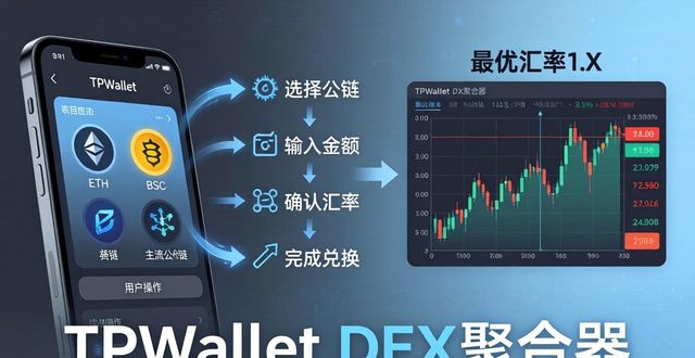 TPWallet在数字资产投资中的作用_资产数字化是什么意思_数字资产英文缩写