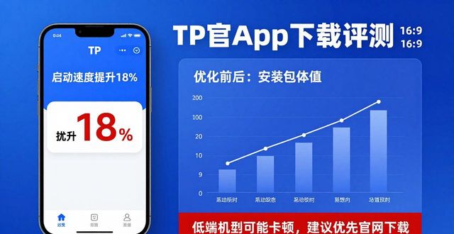 测评调查_评测分析_TP官方下载app的行业评测与调研