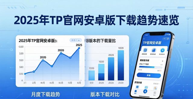 安卓市场手机版官网_安卓市场2021最新版_2025年TP官网下载安卓最新版本的动态与趋势总结