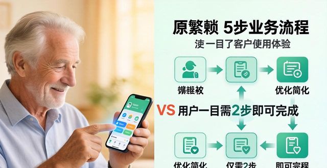 每日优鲜客户体验改善bp_如何通过TP官方下载安装app改善客户体验_tp-linkapp官方下载