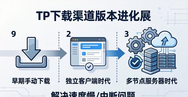 TP官方下载渠道的版本演变史