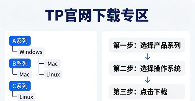TP官网下载专区如何引导用户正确操作